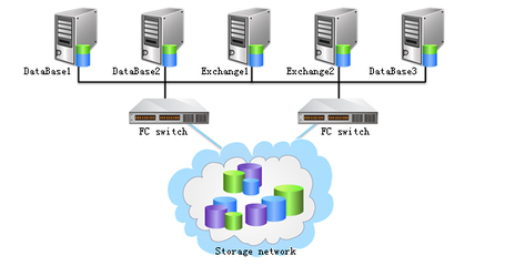 高可用性解决方案_权威的软件评测与软件选型平台_软件产品网