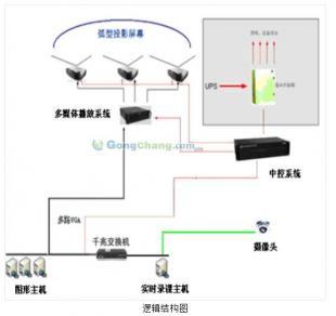 供应导游教学模拟软件价格_供应导游教学模拟软件厂家_世界工厂网产品信息库