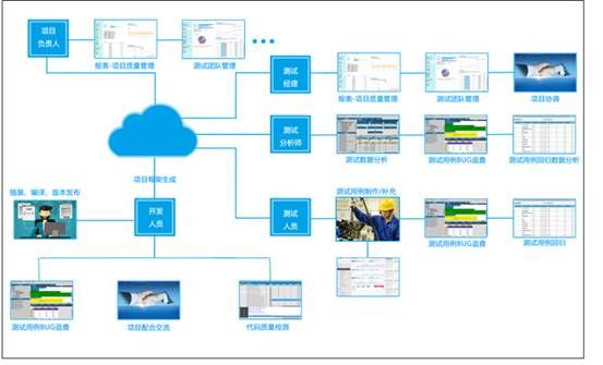 星云测试发布Linux嵌入式软件精准测试云平台Shell-千龙网·中国首都网