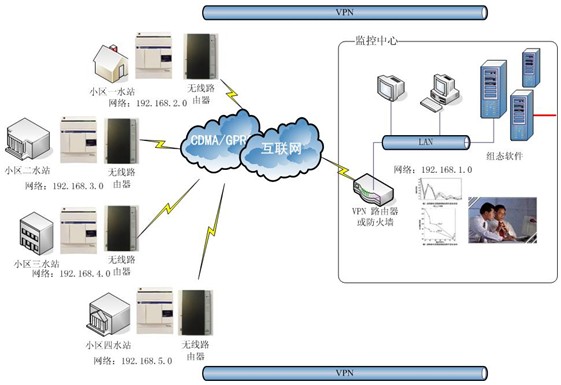 Twido PLC在小区恒压供水系统中的具体应用-PLC技术网