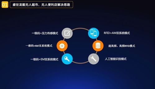 盛世龙图无人便利店一体化软硬件产品介绍