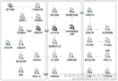 涂料软件 涂料设计软件 民用涂料生产厂家 企业流程管理 蓝思科技图片_高清图_细节图-广东顺德蓝思信息科技 -