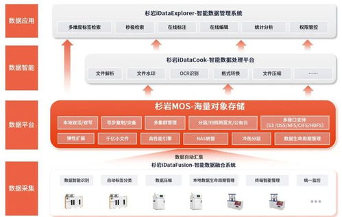 智能制造 破解产线数据存管用难题,杉岩智能存储助制造业展翅腾飞