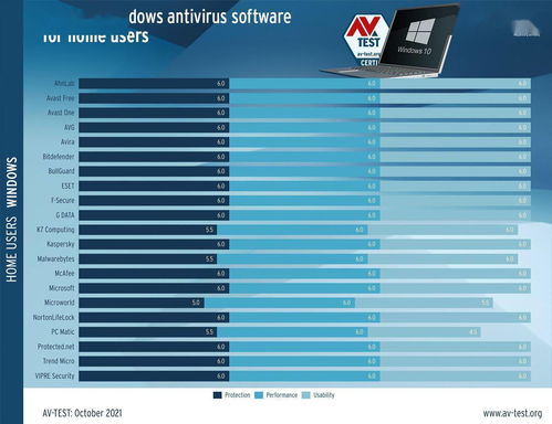 微软defender被评为win11 10 2021年度最佳杀毒软件之一