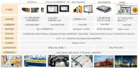 机器制造商:软件视角的系统选择策略