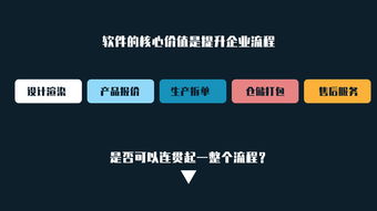 定制家具软件的核心价值在于提升企业流程