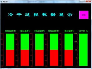 半导体产品规格书的曲线图用什么软件手工做