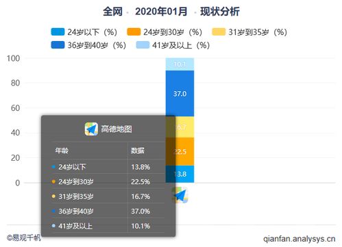 产品体验报告 高德地图 地图软件中的行业黑马