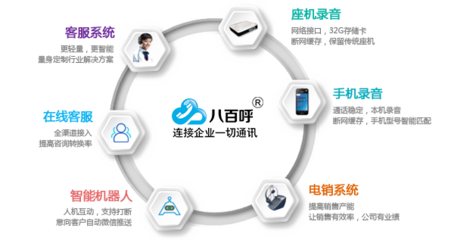呼叫中心软件 现代客户服务的关键引擎