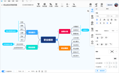 如何利用软件绘制职业规划思维导图