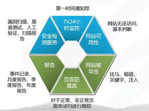 上海互联网软件集团 高端协同管理软件产品与咨询服务提供商